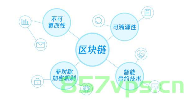 解析dapp，从底层区块链看DApp的脆弱性和挑战，解析DApp，底层区块链的脆弱性与挑战探究，底层区块链的脆弱性与挑战，深度解析DApp的脆弱性探究
