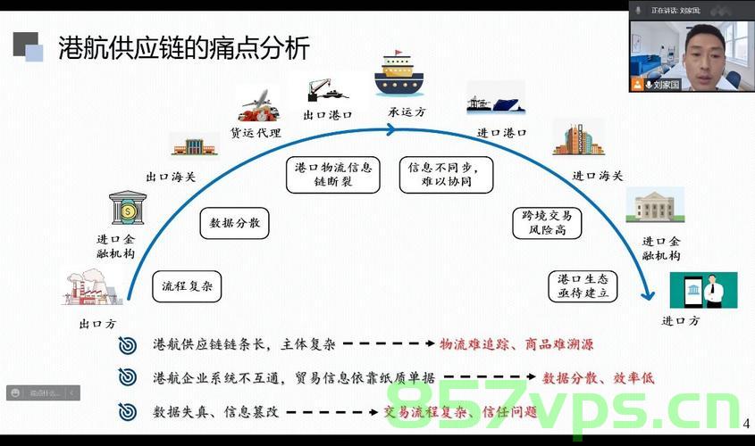 解析dapp，从底层区块链看DApp的脆弱性和挑战，解析DApp，底层区块链的脆弱性与挑战探究，底层区块链的脆弱性与挑战，深度解析DApp的脆弱性探究 第2张