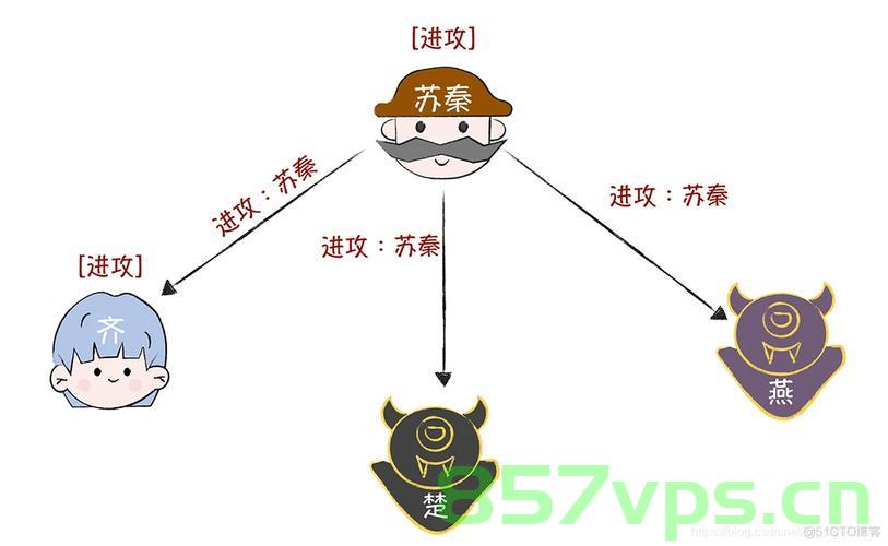 拜占庭将军问题与区块链，拜占庭将军问题在区块链中的体现与挑战，拜占庭将军问题在区块链中的应用挑战与体现