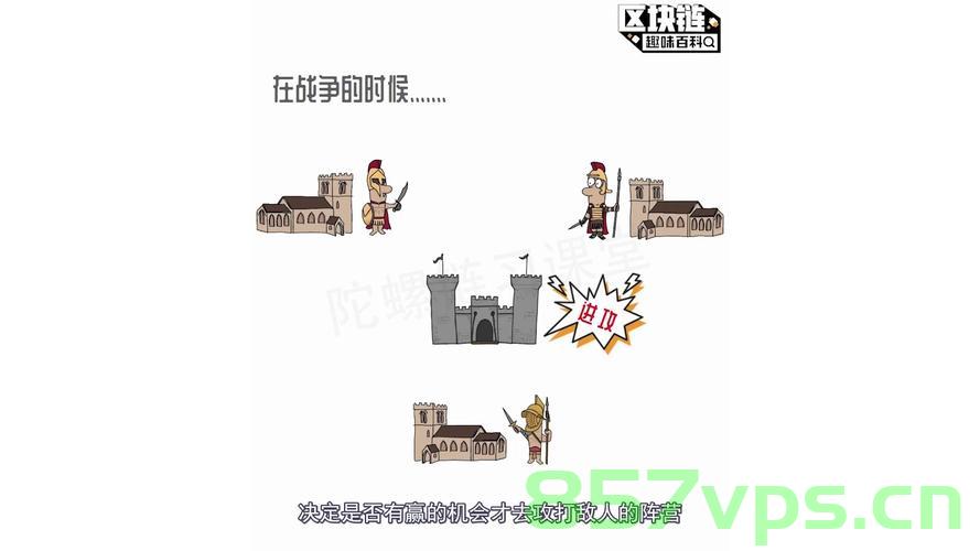 拜占庭将军问题与区块链，拜占庭将军问题在区块链中的体现与挑战，拜占庭将军问题在区块链中的应用挑战与体现 第2张