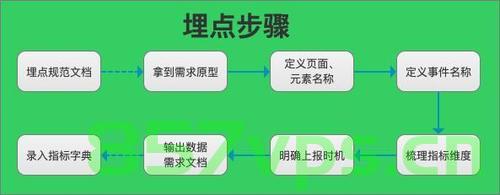 埋点是什么？有什么作用？前端如何埋点？，揭秘埋点，定义、作用及前端埋点实操指南，揭秘埋点，定义、作用与前端埋点实操详解！，揭秘埋点，定义、作用与前端埋点实操详解指南
