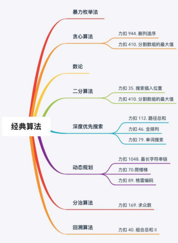 力扣-图论问题总结，力扣图论问题详解与总结 第2张