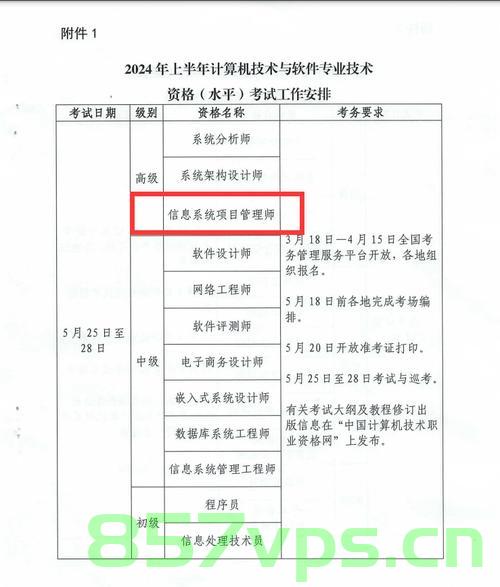 软考高项,英语专题及真题,软考高项英语专题详解与真题汇总 第2张 软考高项,英语专题及真题,软考高项英语专题详解与真题汇总 第2张