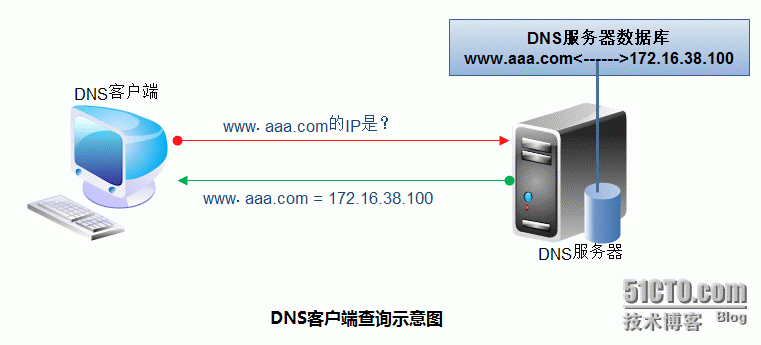 中国服务器域名账号（中国服务器域名账号登录）