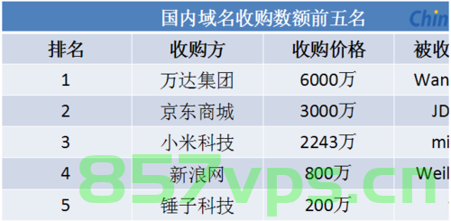 现在域名投资市场怎样（现在域名投资市场怎样样），现在域名投资市场状况分析，现在域名投资市场状况分析，投资现状与前景展望，当前域名投资市场深度分析，现状与前景展望
