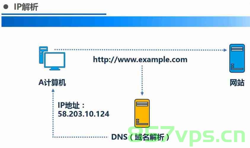 同一服务器解析两个域名（同一服务器解析两个域名的ip），同一服务器下解析两个域名的IP方法解析，同一服务器下解析两个域名的IP方法解析，同一服务器下解析两个域名的IP方法详解，同一服务器下解析两个域名IP的详解与方法解析