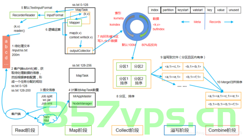 6.0 MapReduce 使用，MapReduce 6.0使用指南 第2张