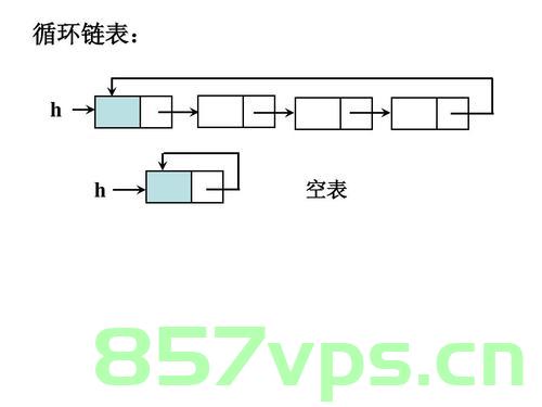rust实现循环链表，Rust实现循环链表的方法，Rust实现循环链表的方法与教程，Rust实现循环链表的详细方法与教程