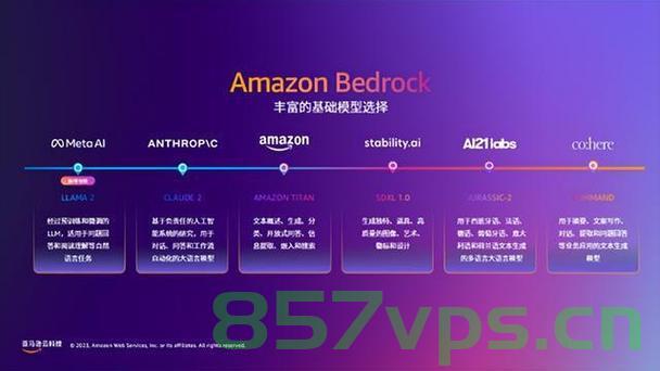 Anthropic Claude 3 加入亚马逊云科技 AI“全家桶”，Anthropic Claude 3 加入亚马逊云科技 AI 大家庭