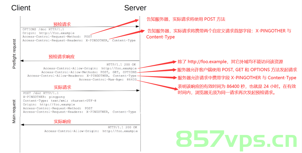 springboot项目如何配置跨域？，Springboot项目跨域配置指南，Springboot项目跨域配置指南，如何配置跨域访问权限？