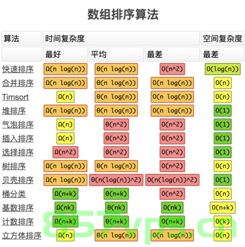 数据结构-算法复杂度，数据结构中的算法复杂度分析，数据结构中的算法复杂度分析详解 第2张
