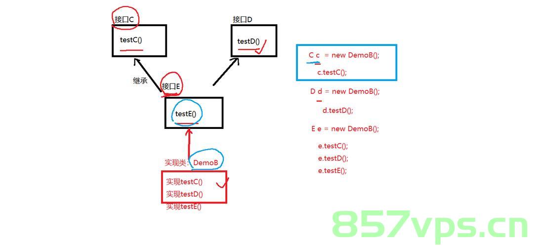 java一个接口中比较复杂，这时候调用三次数据库，执行需要3秒，怎么优化