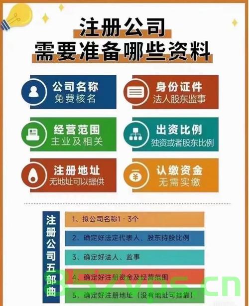 工商注册区域名能放到后面么（工商注册区域怎么填），关于工商注册区域名放置位置及填写方式的问题探讨，关于工商注册区域名放置位置及填写方式的探讨，能否将区域名放到后面？填写指南解析。 第2张