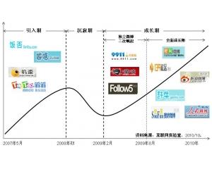 代表中国的最高域名（代表中国的最高域名有哪些）