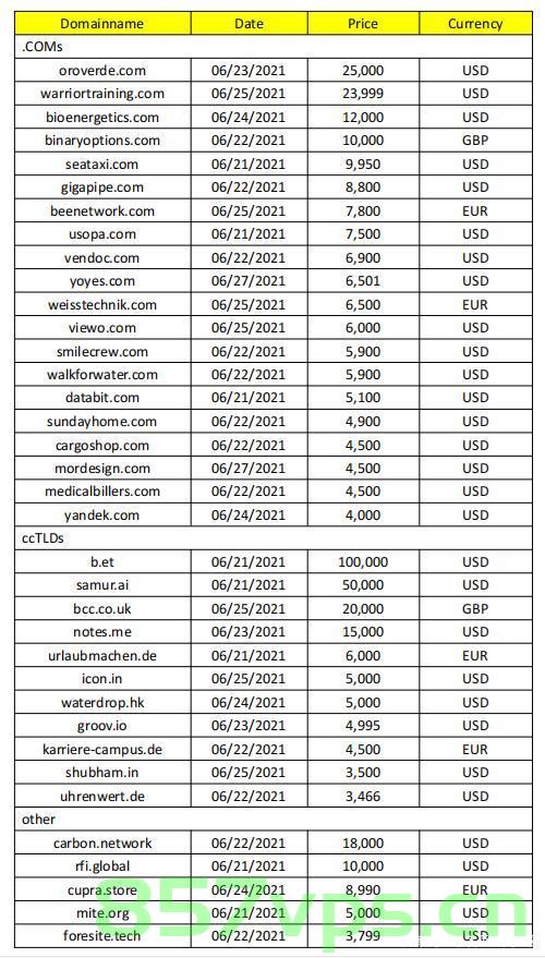 六位字母域名价格（四位字母域名价格），四位与六位字母域名价格探析
