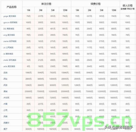 阿里云万网域名续费价格表（阿里云万网域名交易），阿里云万网域名续费价格及交易概览，阿里云万网域名续费价格与交易概览，最新价格表及概览信息全解析，阿里云万网域名续费价格与交易概览解析，最新价格表及全面解析信息全览