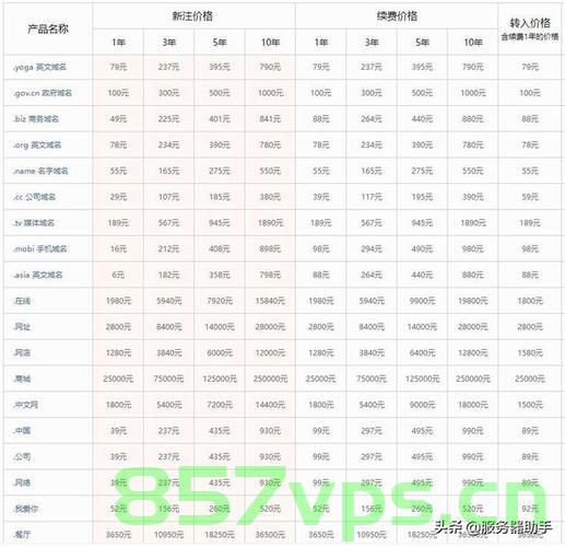 阿里云万网域名续费价格表（阿里云万网域名交易）