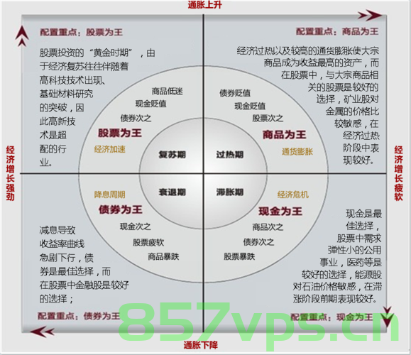 域名投资时机（域名投资时机有哪些）