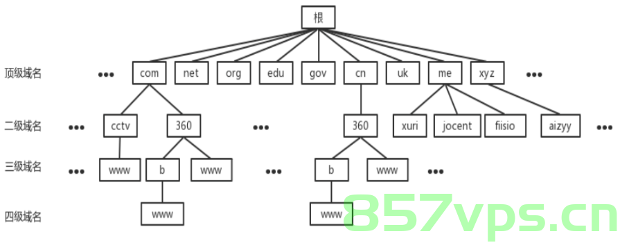 域名高中信息技术课件（高中信息技术域名的基本结构）