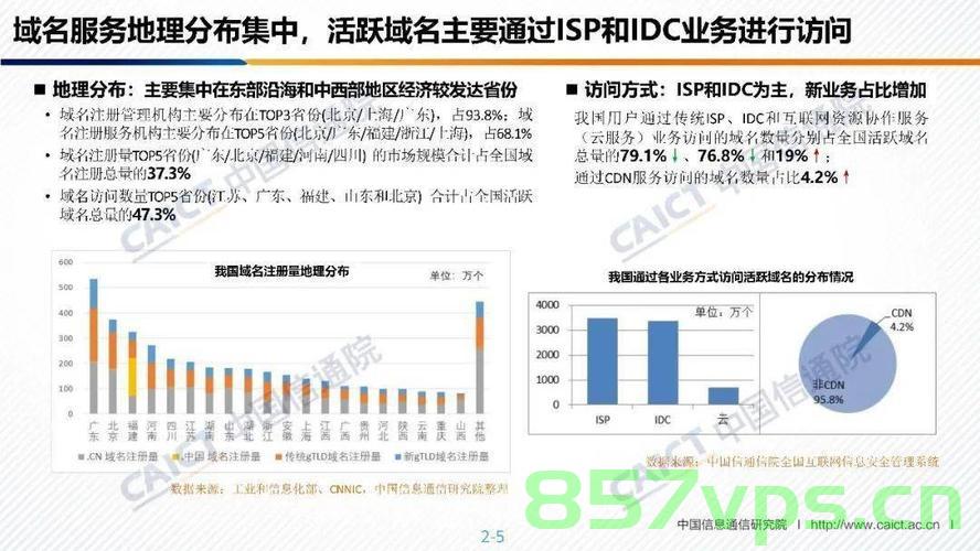 中国通信院域名产业报告（中国通信产业服务），中国通信院域名产业深度研究报告，揭示中国通信产业服务新态势，中国通信产业服务新态势揭秘，通信院域名产业深度研究报告发布，中国通信产业服务新态势揭秘，通信院域名产业深度研究报告发布，中国通信产业服务新态势深度研究报告发布，揭示域名产业最新发展及趋势，中国通信产业服务新态势与域名产业深度研究报告发布，揭示最新发展及趋势
