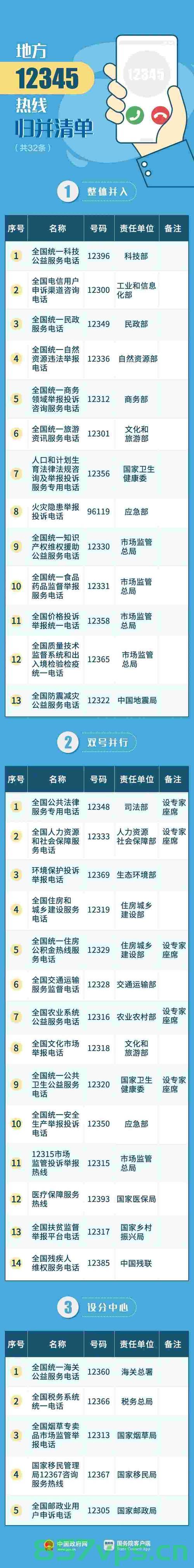 域名管局要处理多久阿（域名管理部门），域名管理部门的处理时间解析，域名管理部门处理时间解析，域名管局处理周期探讨，域名管理部门处理时间的解析与探讨，处理周期详解及影响因素分析