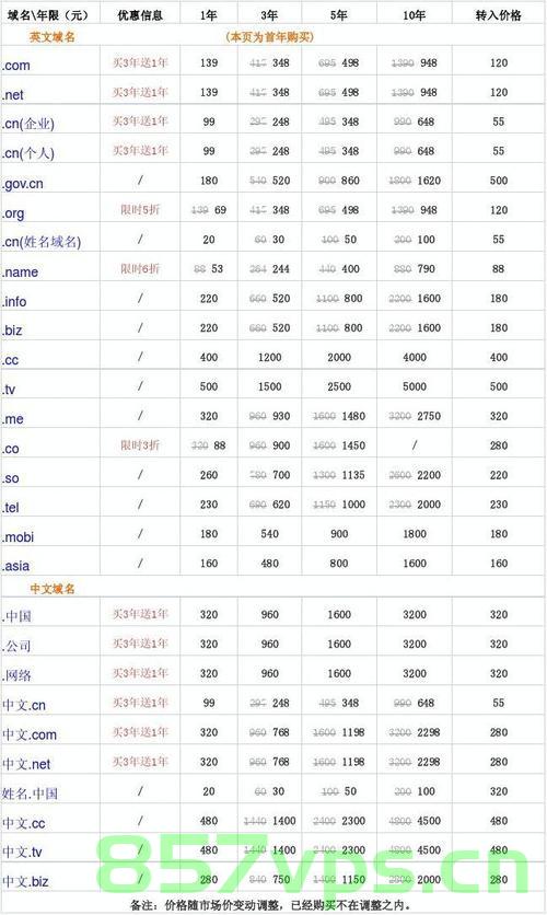 域名价格最高（域名的价格是多少），域名价格揭秘，最高价值究竟是多少？，揭秘域名价格巅峰，究竟价值几何？