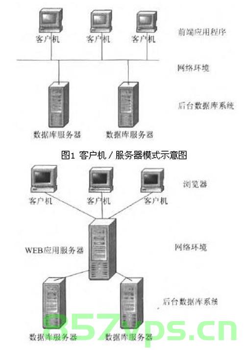 域名系统每层服务器的作用（域名服务器的层次结构），域名系统的层次结构与每层服务器的作用解析 第2张