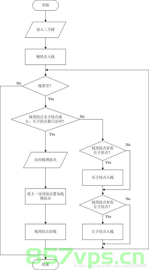 华为OD机试 - 二叉树的广度优先遍历（Java & JS & Python & C & C++），华为OD机试，二叉树广度优先遍历（多语言实现）