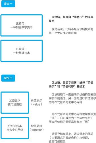 用大白话举例子讲明白区块链，区块链大白话讲解，区块链概念与实例解析