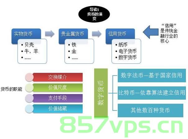 用大白话举例子讲明白区块链，区块链大白话讲解，区块链概念与实例解析 第2张