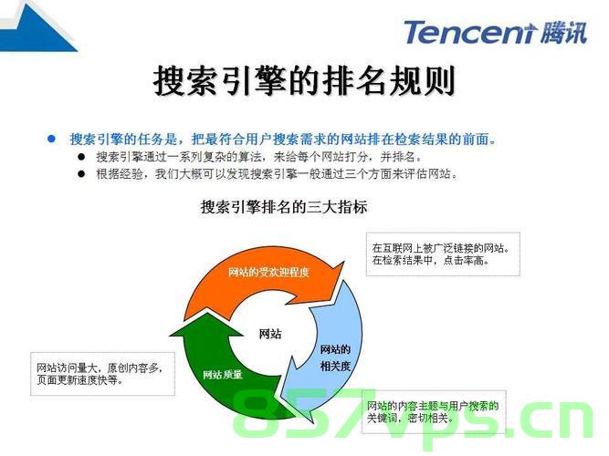 域名和seo优化的关系（域名对seo的影响有哪些），域名与SEO优化，影响及关系解析