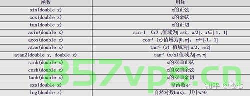 c++入门必学库函数 next，C++入门必学，next库函数详解