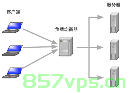 负载均衡原理及算法，负载均衡原理与算法解析