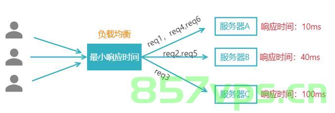 深入理解负载均衡，原理及常用算法，深入理解负载均衡，原理与常用算法解析