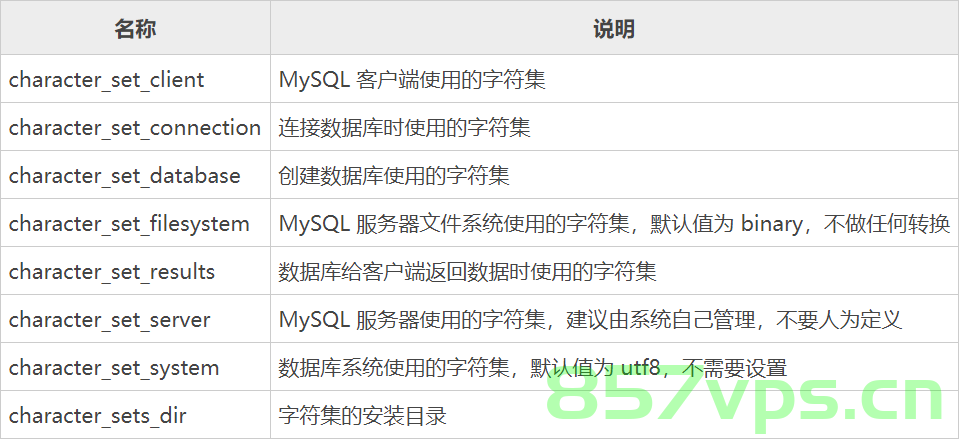 【MySQL】设置字符集与排序规则，MySQL，如何设置字符集与排序规则，MySQL字符集与排序规则设置指南，MySQL字符集与排序规则设置指南，如何设置字符集与排序规则 第2张