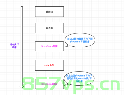 线程安全的单例模式，线程安全的单例模式实现方法