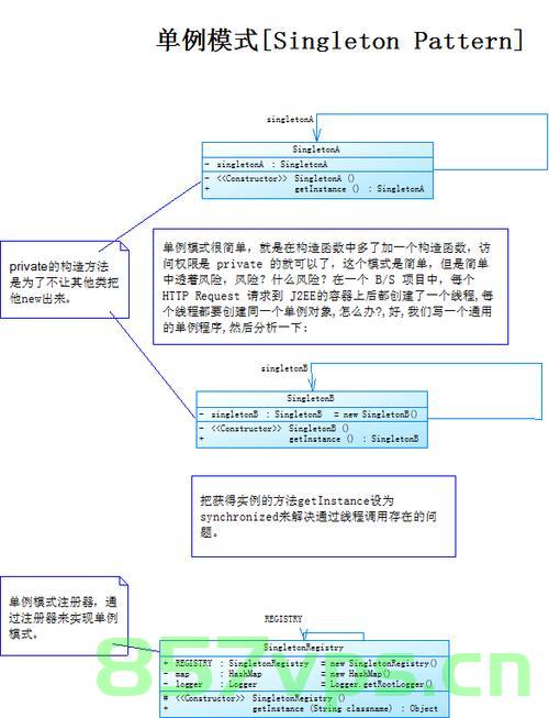 单例模式（Singleton Pattern）在JAVA中的应用，单例模式在Java中的应用实践与解析
