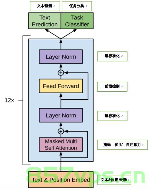 从零实现诗词GPT大模型，pytorch框架介绍，从零实现诗词GPT大模型，PyTorch框架详解