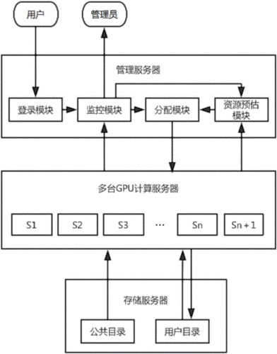 服务器负载均衡原理及算法，服务器负载均衡原理及算法详解，服务器负载均衡原理及算法深度解析，服务器负载均衡原理与算法深度解析及详解，服务器负载均衡原理与算法深度解析详解