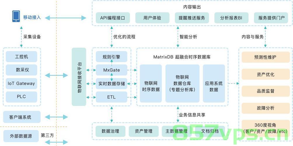 数据库建模，数据库建模详解，数据库建模详解指南 第2张