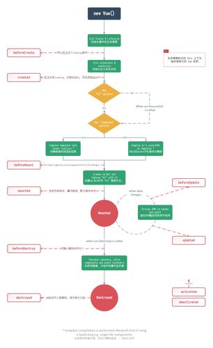 Vue2基础知识，Vue2基础知识概述，Vue 2基础知识概览，Vue 2基础知识概览与概述 第2张