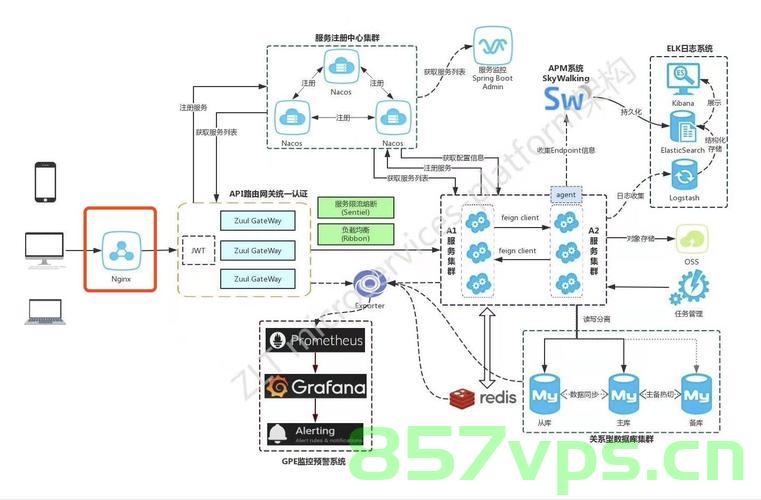 Nginx 代理 和负载均衡WebSocket 应用，Nginx代理与负载均衡在WebSocket应用中的实践