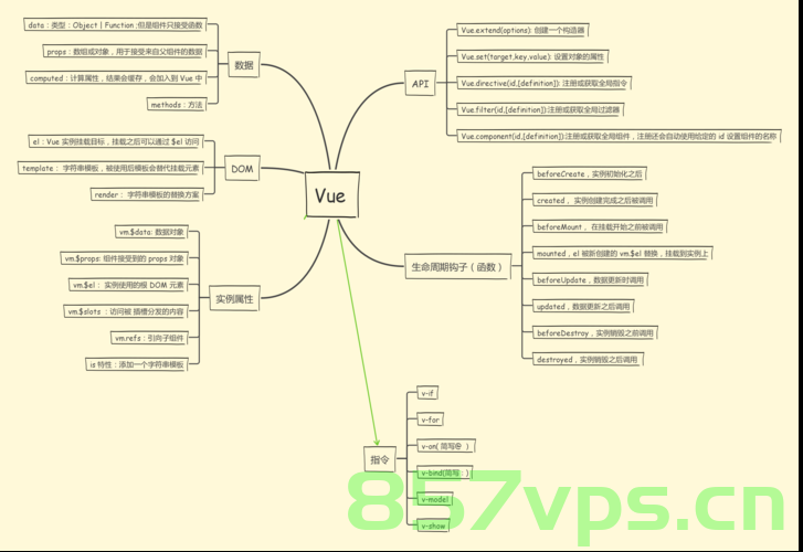 Vue2基础知识，Vue2基础知识概述，Vue 2基础知识概览，Vue 2基础知识概览，Vue 2基础知识概览与概述