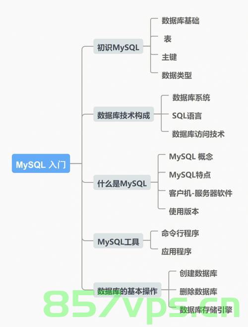 【牛客SQL快速入门】SQL基础（二），牛客SQL基础教程（二），快速入门与基础详解，牛客SQL基础教程（二），快速入门与详解，牛客SQL基础教程（二），快速入门与详解，SQL基础详解篇，牛客SQL基础教程（二），快速入门与详解——SQL基础详解篇，牛客SQL基础教程（二），SQL基础详解与快速入门指南，牛客SQL基础教程（二），SQL基础详解与快速入门指南，牛客SQL基础教程（二），SQL基础详解与快速入门指南，牛客SQL基础教程（二），SQL基础详解与快速入门指南——入门篇速成概览