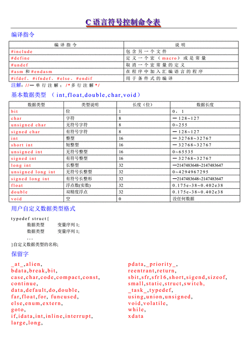 【C语言】命令行，C语言命令行操作详解