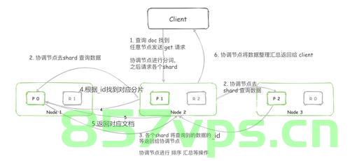 架构师系列-搜索引擎ElasticSearch（三）- Java API，架构师系列，Java API与ElasticSearch深度解析（三） 第2张