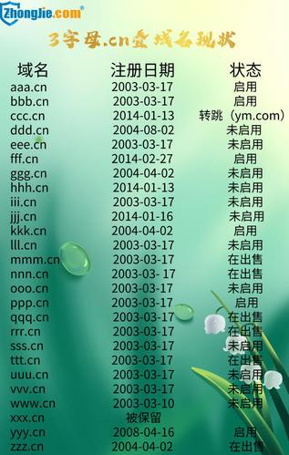 三字母域名好不好（三字母域名好不好写），三字母域名的优劣分析（域名质量与书写难度探讨），三字母域名的优劣深度分析，域名质量与书写难度的探讨，三字母域名的优劣深度解析，域名质量与书写难度探讨，三字母域名的优劣深度解析，域名质量与书写难度探讨，三字母域名的优劣深度解析，域名质量与书写难度的探讨 第2张