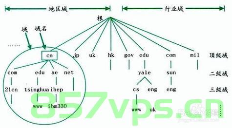 一级域名网站在线高清完整视频（一级域名和二级域名的区别一级网站域名），一级域名网站高清完整视频与二级域名的区别解析 第2张