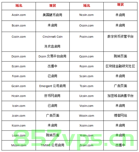 公司域名几个字母好（公司域名几个字母好用），公司域名最佳字母组合长度探讨，几个字母构成最佳域名？，公司域名长度探讨，最佳字母组合与域名优化策略，公司域名长度与字母组合优化策略探讨，公司域名长度与字母组合优化策略，探讨最佳组合以提升域名优化效果，公司域名长度与字母组合优化策略探讨，寻求最佳组合以提升域名优化效果 第2张