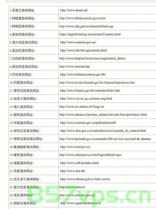 各国域名查询链接（各个国家域名查询），全球各国域名查询链接大全 第2张